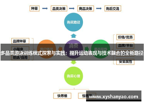 多品类游泳训练模式探索与实践：提升运动表现与技术融合的全新路径